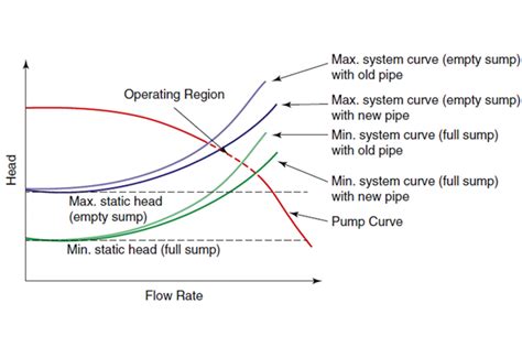 centrifugal pump specification and selection|centrifugal pump technical specification.